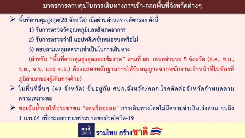 เช็กเลย เงื่อนไขการ เข้า-ออก พื้นที่ควบคุมสูงสุด สกัดการระบาดโควิด-19