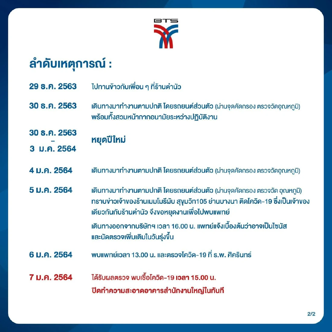 พนักงานบีทีเอส ติดโควิด-19 เปิดไทม์ไลน์ ไปร้านตำนัว