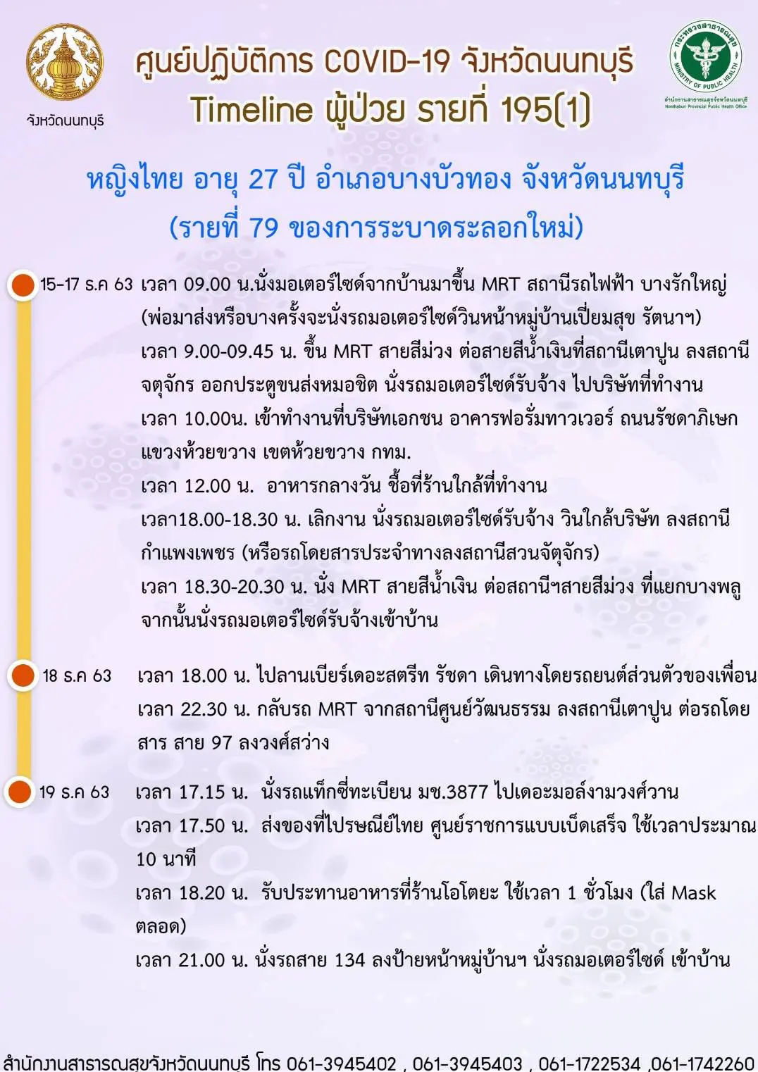 นนทบุรี ระทึก! หญิง 27 ปี ติดโควิด พบไป ลานเบียร์ ไปรษณีย์ ห้าง ดูหนัง