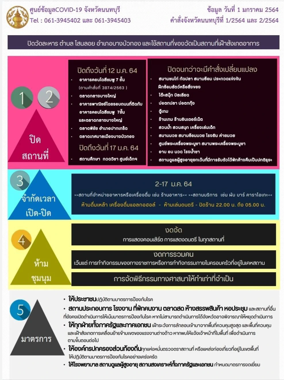 เปิดคำสั่งนนทบุรี ปิดสถานที่ชั่วคราววัดละหารเป็นสถานที่เฝ้าสังเกตอาการ