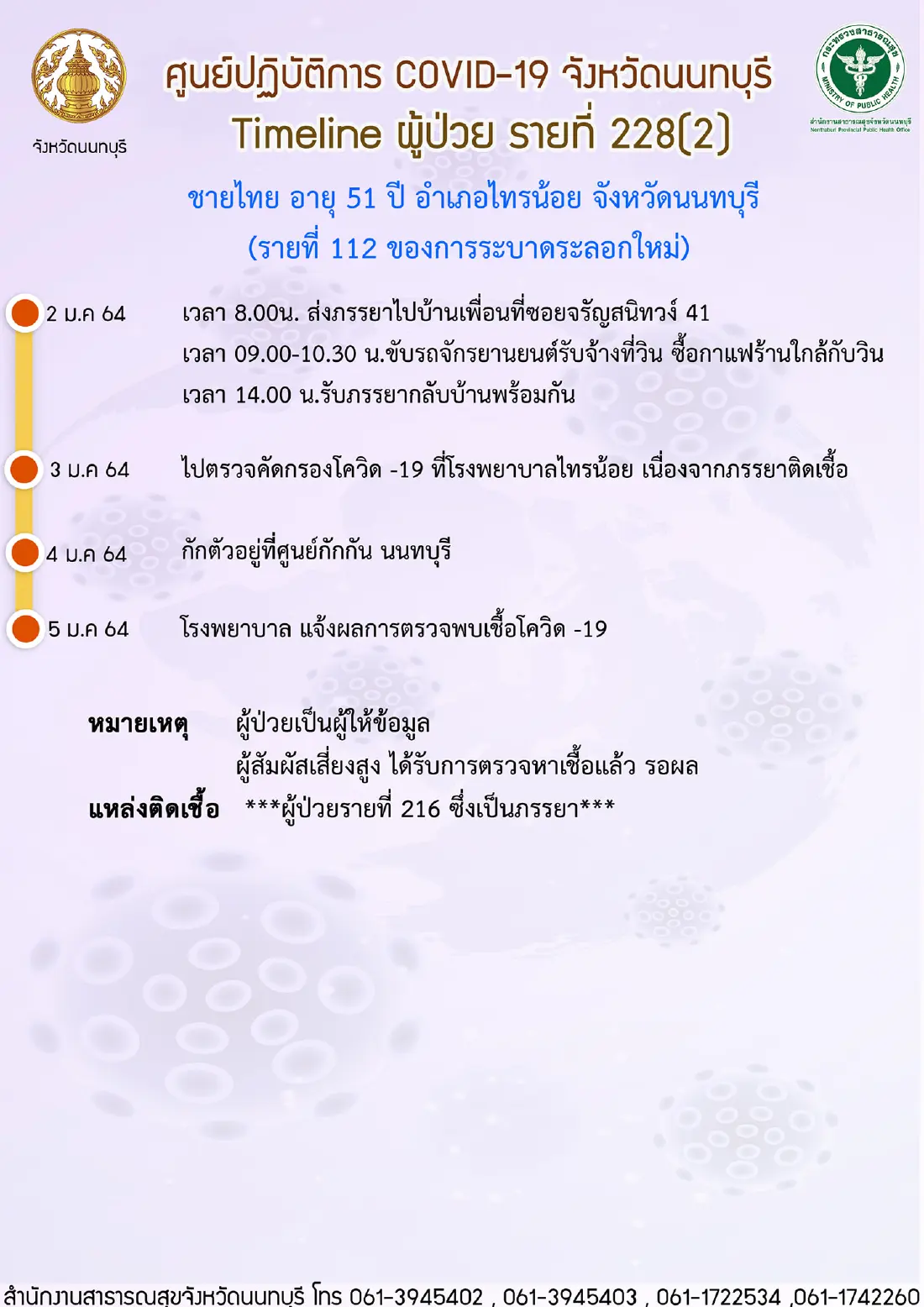 เปิดไทม์ไลน์ ผู้ป่วยโควิดรายใหม่นนทบุรี วินมอไซค์ส่งผู้โดยสารทั่ว