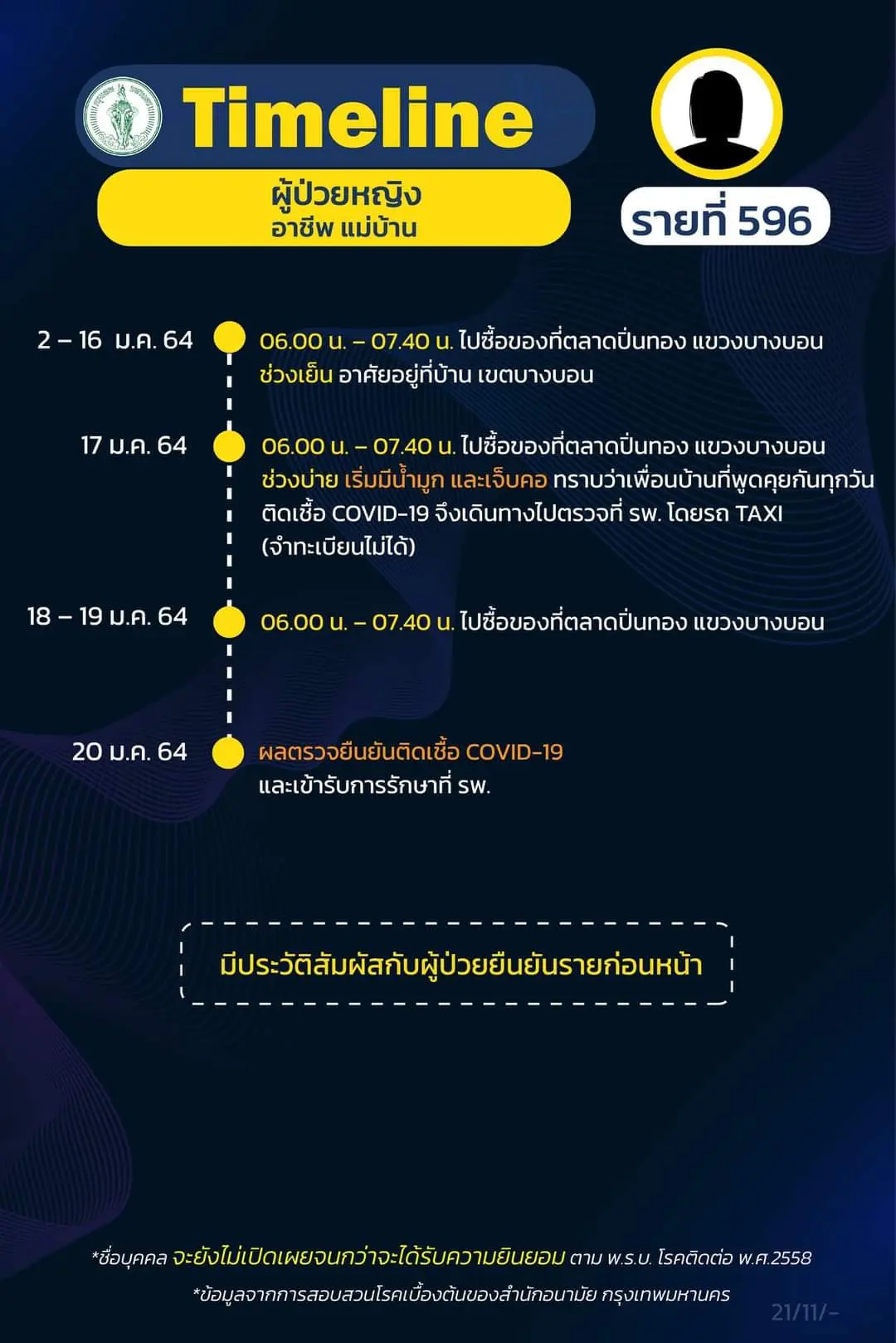 ไทม์ไลน์ชายติดโควิดกลับจากผับดัง เชียงใหม่ โยงดีเจมะตูมก่อนตรวจพบเชื้อ