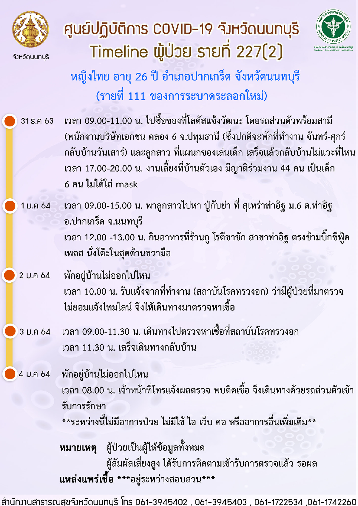 ไทม์ไลน์ผู้ป่วยโควิดนนทบุรี 2 รายล่าสุด เดินห้างดัง