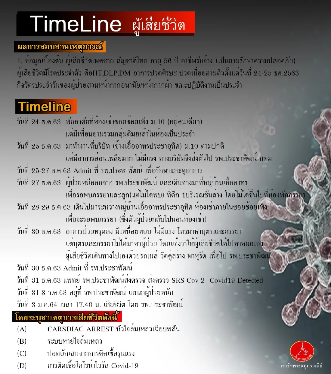 ไทม์ไลน์สุดสลด รปภ.ติดโควิด เสียชีวิต หนีจาก รพ.สุดท้ายไม่เจอลูก-เมีย