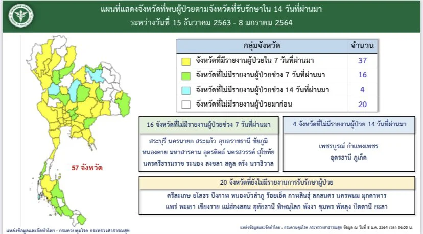 ศบค.เผย 20 จังหวัด ที่ยังปลอดเชื้อโควิด-19