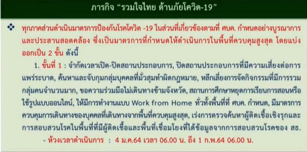 ศบค. เผยสาเหตุทำไมถึงล็อกดาวน์ พร้อมยกระดับพื้นที่ควบคุมสูงสุด