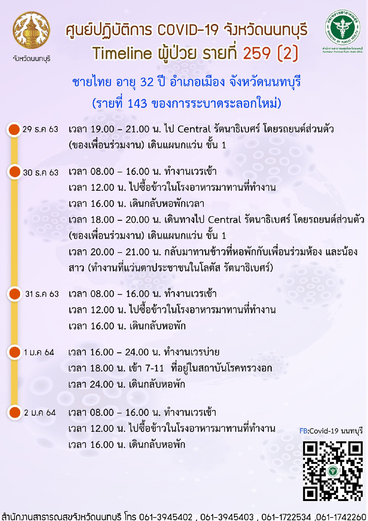 ไทม์ไลน์ผู้ป่วยโควิดนนทบุรี 2 รายล่าสุด เดินห้างดัง