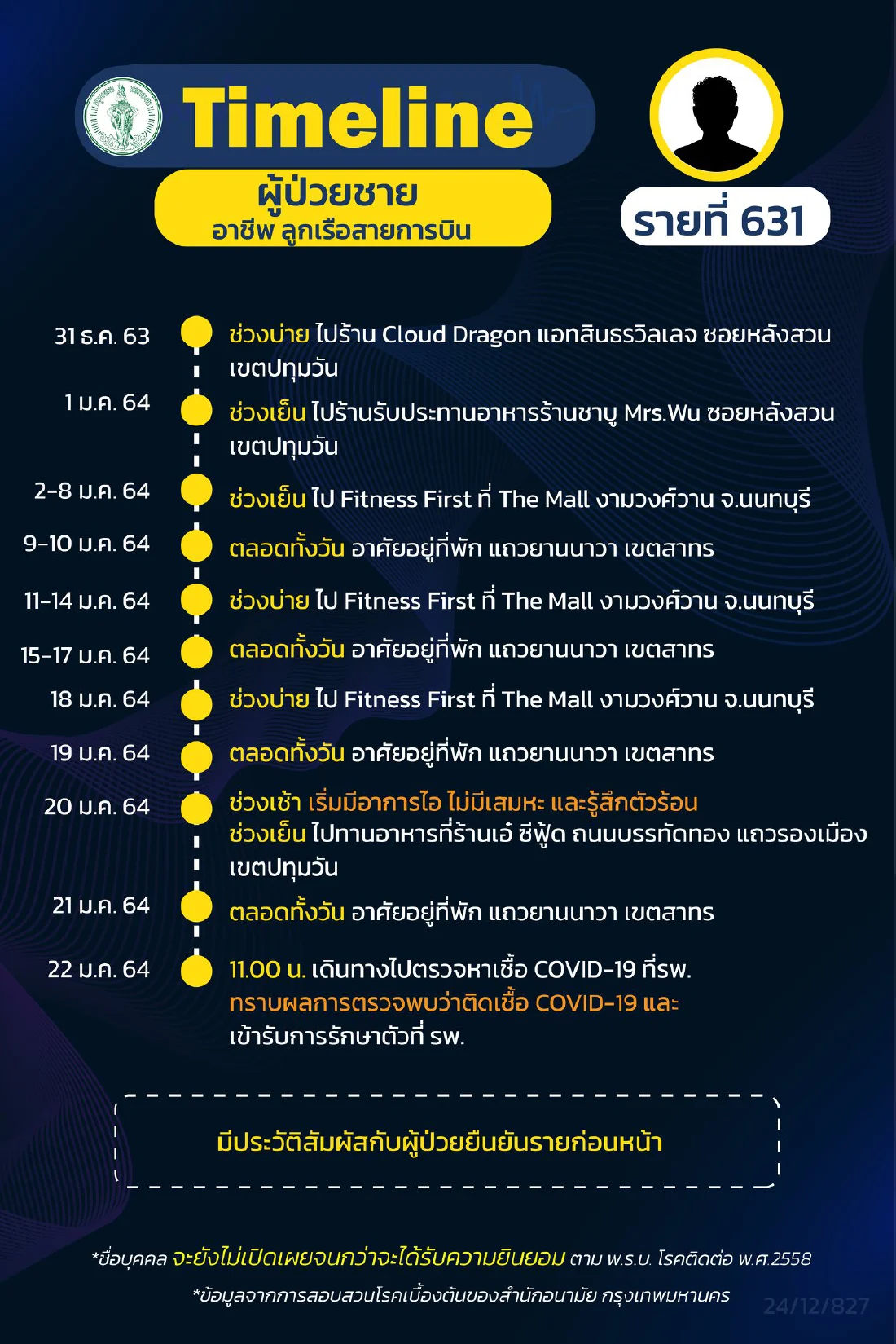 เปิดไทม์ไลน์ลูกเรือสายการบิน ติดเชื้อโควิด-19 เชื่อมโยง "ดีเจมะตูม"