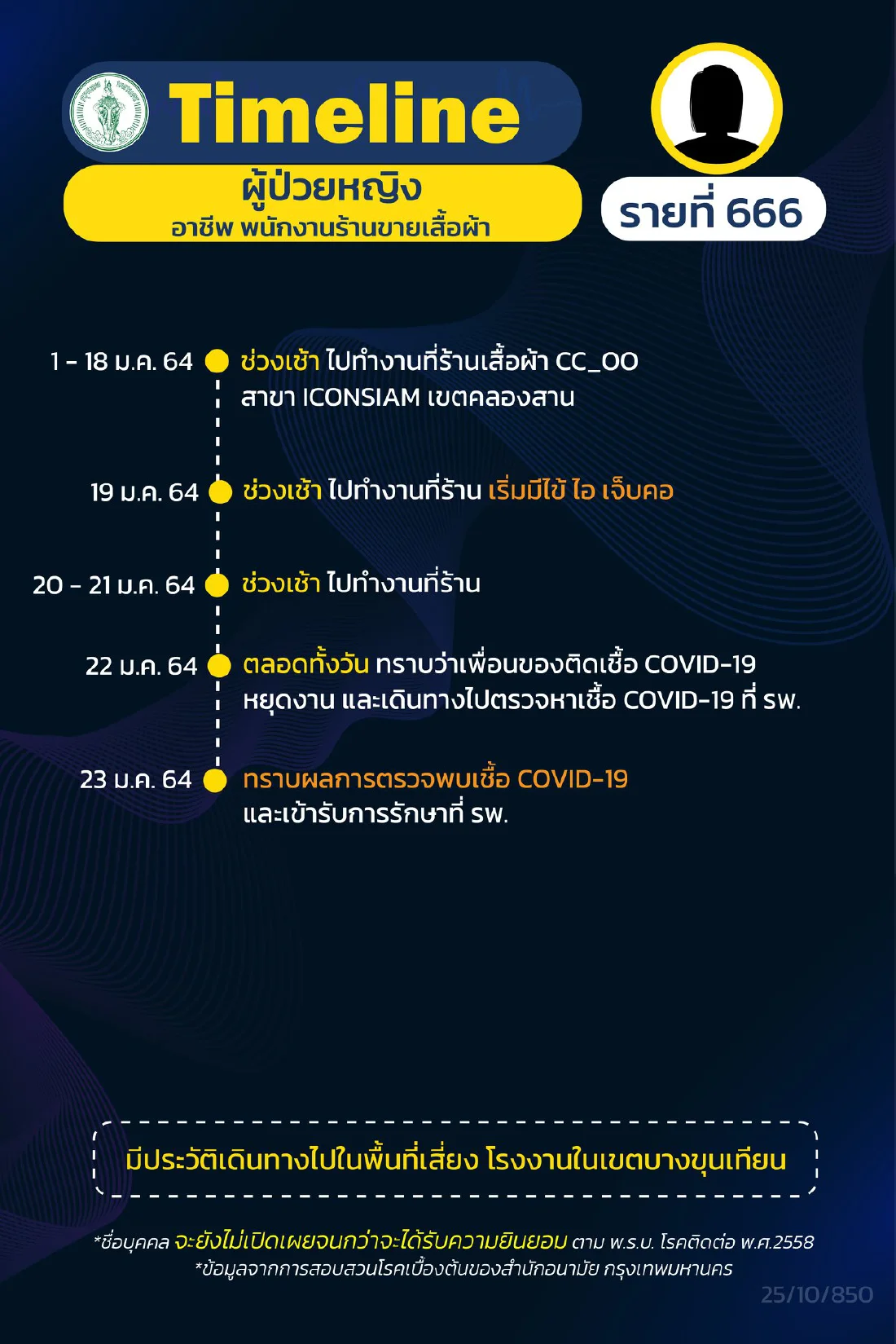 กทม.เปิดไทม์ไลน์ผู้ติดเชื้อโควิด เพิ่ม 15 ราย พบมีเด็กชาย อายุ 3 ขวบ