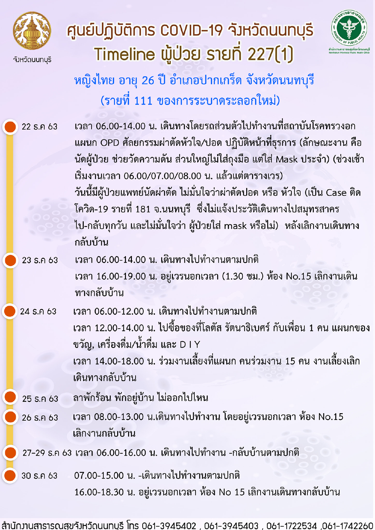 ไทม์ไลน์ผู้ป่วยโควิดนนทบุรี 2 รายล่าสุด เดินห้างดัง