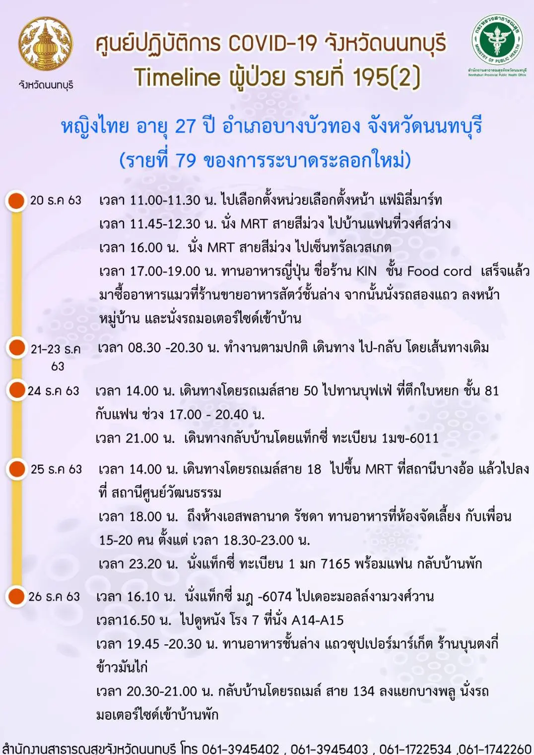 นนทบุรี ระทึก! หญิง 27 ปี ติดโควิด พบไป ลานเบียร์ ไปรษณีย์ ห้าง ดูหนัง