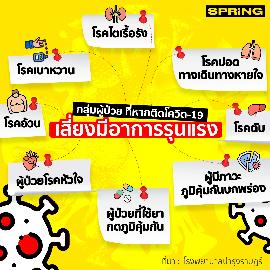 กลุ่มผู้ป่วยโรคใดบ้าง ที่เสี่ยงมีอาการรุนแรง หากติดโควิด-19 ?