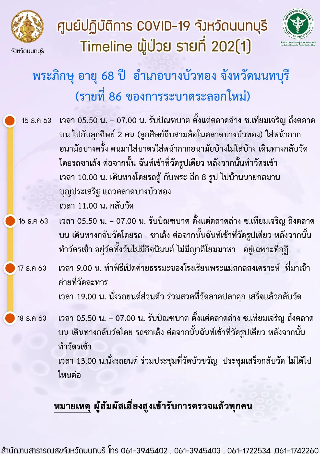 "นนทบุรี" พบ "เจ้าอาวาส" วัดละหาร ติดโควิด-19 ไทม์ไลน์ไปหลายพื้นที่