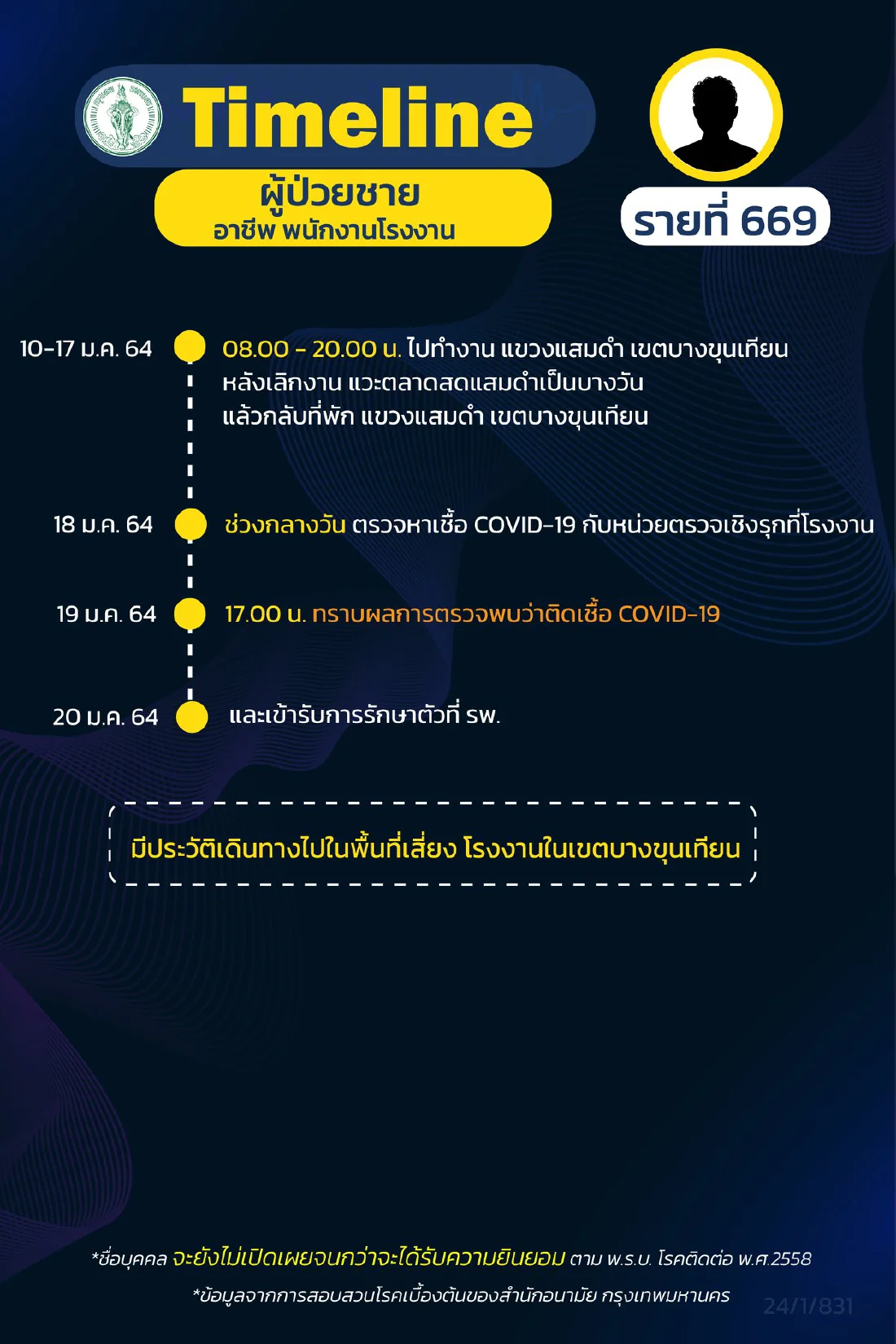 กทม.เปิดไทม์ไลน์ผู้ติดเชื้อโควิด เพิ่ม 15 ราย พบมีเด็กชาย อายุ 3 ขวบ