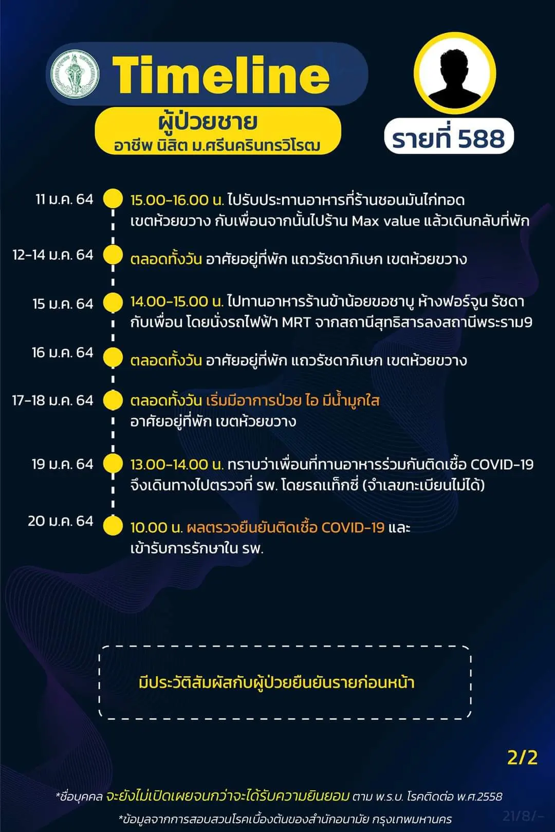 ไทม์ไลน์ชายติดโควิดกลับจากผับดัง เชียงใหม่ โยงดีเจมะตูมก่อนตรวจพบเชื้อ