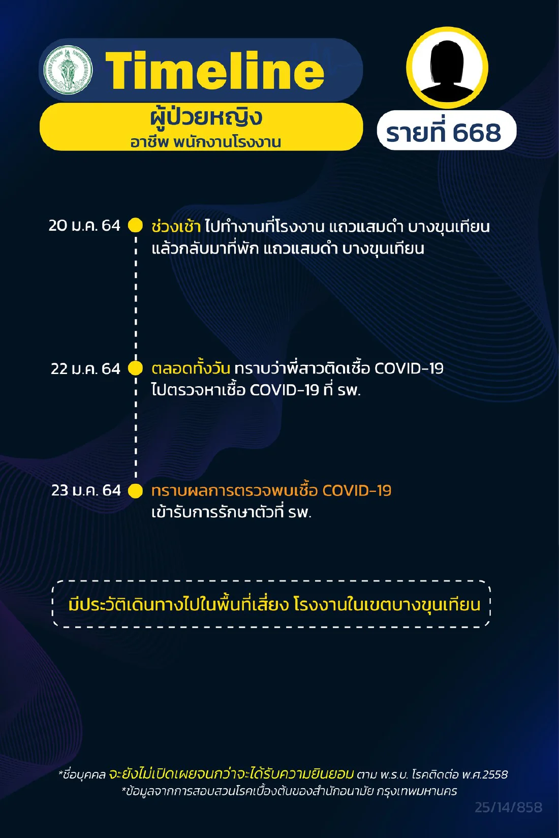 กทม.เปิดไทม์ไลน์ผู้ติดเชื้อโควิด เพิ่ม 15 ราย พบมีเด็กชาย อายุ 3 ขวบ