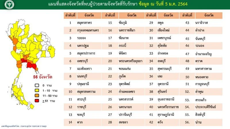 เช็กเลย เงื่อนไขการ เข้า-ออก พื้นที่ควบคุมสูงสุด สกัดการระบาดโควิด-19