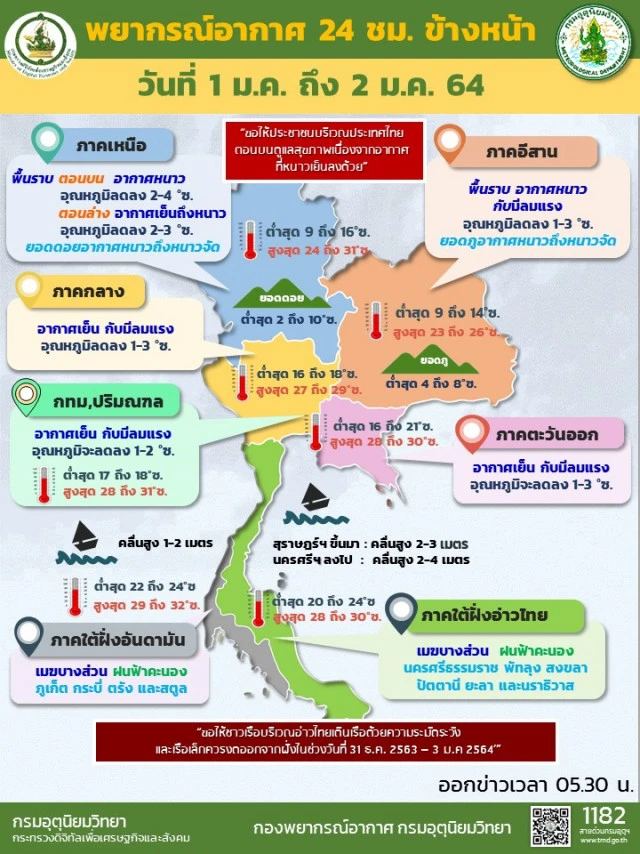 ประเทศไทย อากาศเย็นรับวันแรกของปี กรุงเทพฯ ต่ำสุด 17 องศาฯ