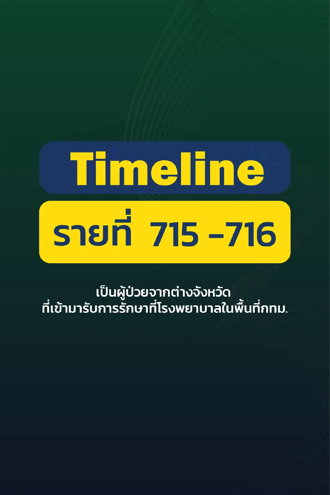 เปิดไทม์ไลน์ผู้ป่วยโควิดกทม. 9 ราย ล่าสุด