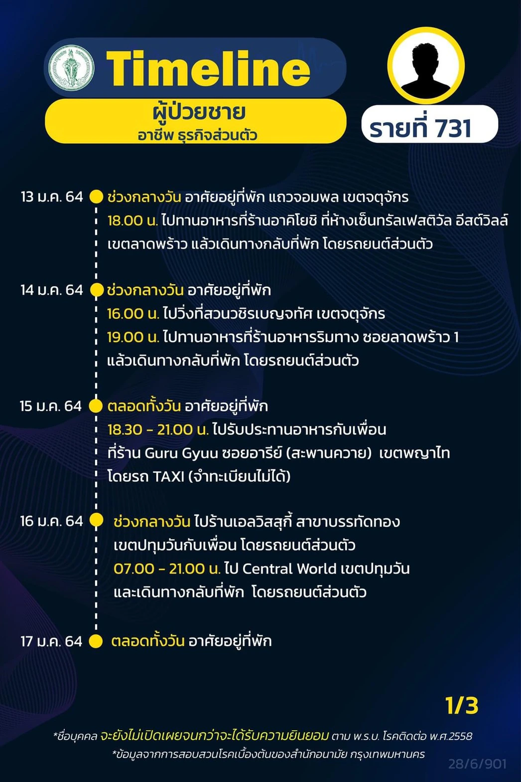 กทม.เผยไทม์ไลน์ผู้ป่วยโควิดชาย ไปถ่ายรายการที่ตึกแกรมมี่ และอีกหลายที่