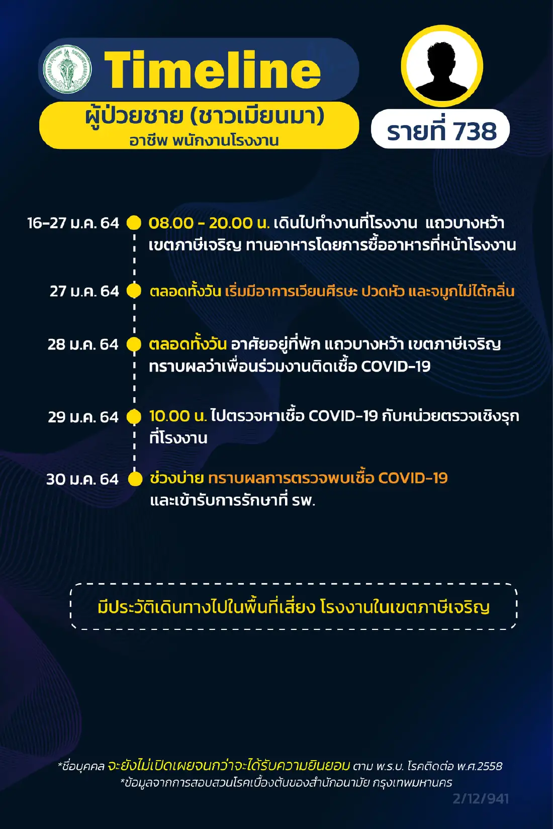 กทม.เผยไทม์ไลน์ผู้ป่วยโควิดชาย ไปถ่ายรายการที่ตึกแกรมมี่ และอีกหลายที่