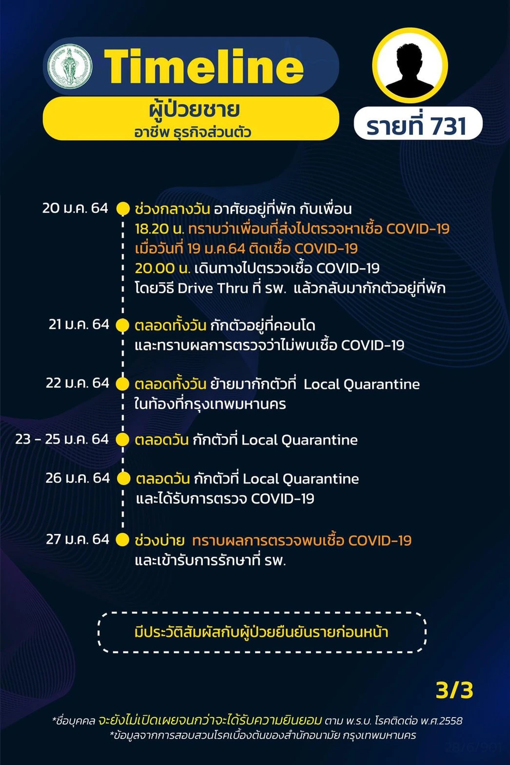 กทม.เผยไทม์ไลน์ผู้ป่วยโควิดชาย ไปถ่ายรายการที่ตึกแกรมมี่ และอีกหลายที่
