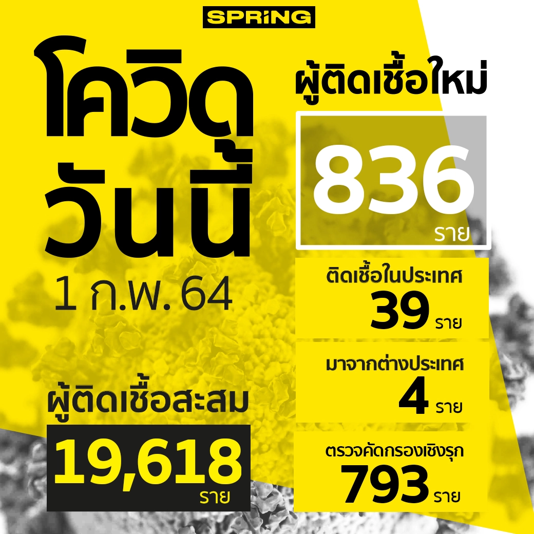 กทม.เผยตัวเลขการตรวจโควิด19 แบบค้นหาเชิงรุกในพื้นที่ กว่า 1 หมื่นราย