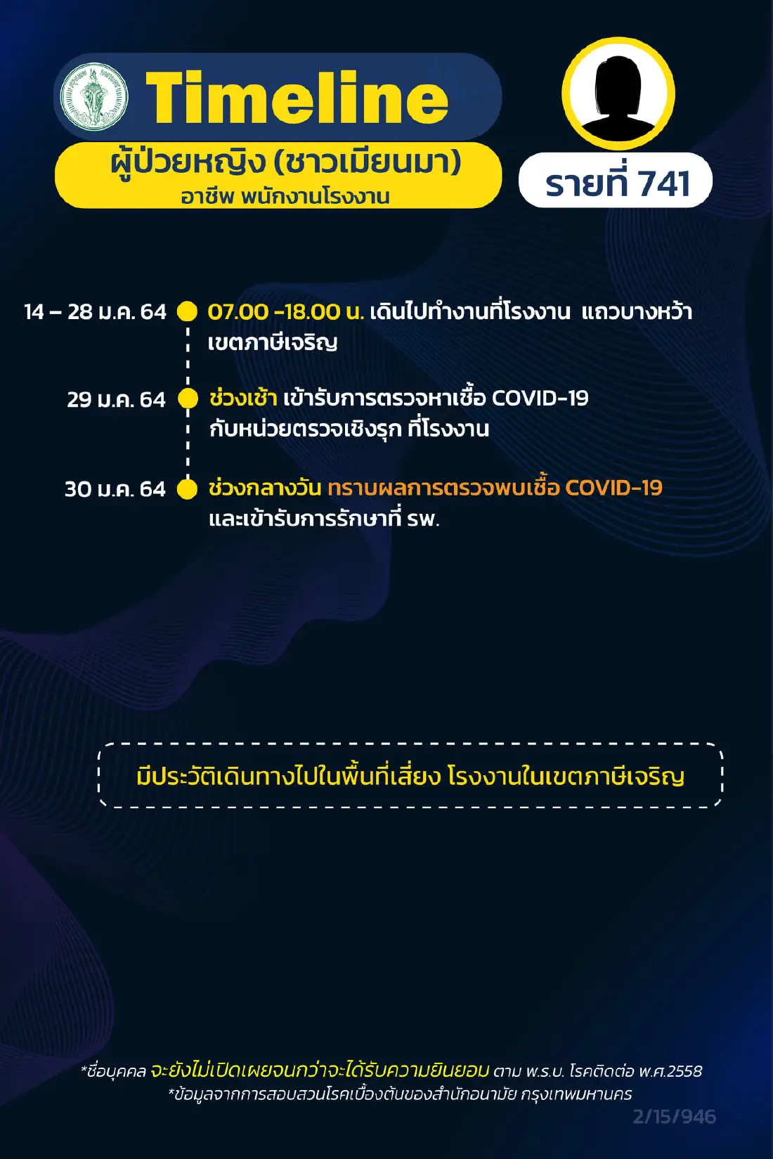 กทม.เผยไทม์ไลน์ผู้ป่วยโควิดชาย ไปถ่ายรายการที่ตึกแกรมมี่ และอีกหลายที่
