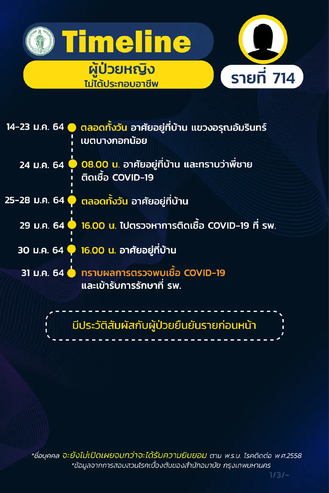 เปิดไทม์ไลน์ผู้ป่วยโควิดกทม. 9 ราย ล่าสุด