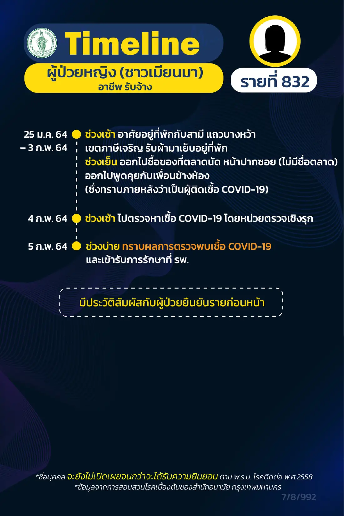 กทม.เปิดไทม์ไลน์ผู้ป่วยโควิดเพิ่ม 17 ราย รปภ. แม่บ้าน นักวิชาการ จุฬาฯ