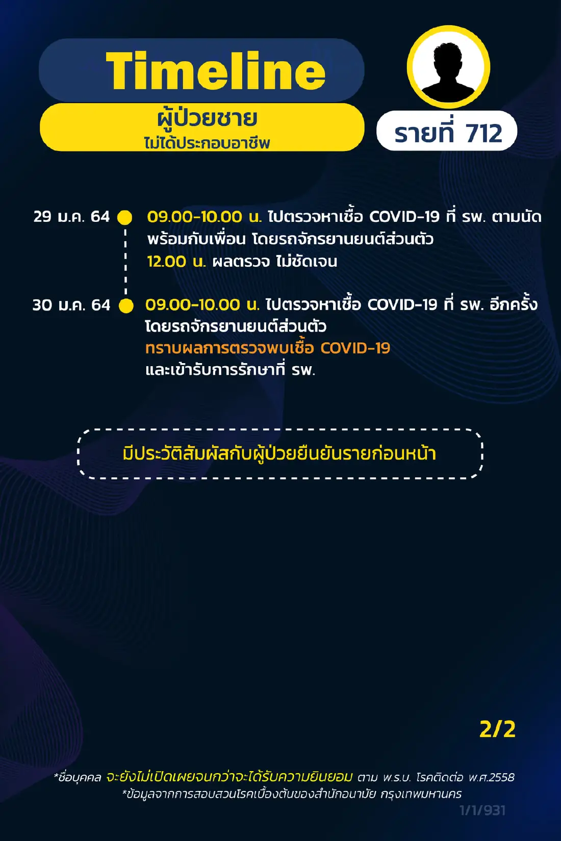 เปิดไทม์ไลน์ผู้ป่วยโควิดกทม. 9 ราย ล่าสุด