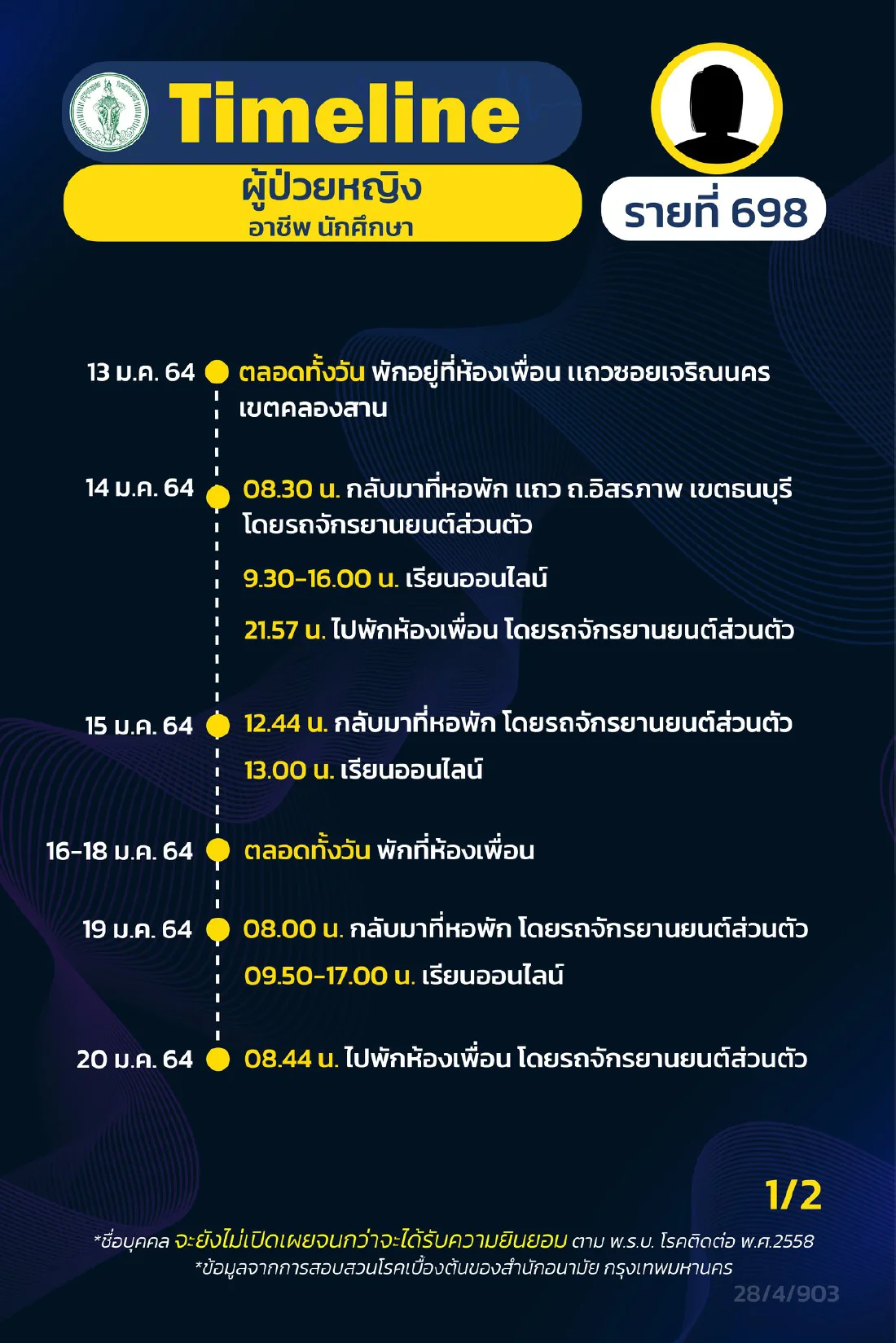 กทม. เปิดไทม์ไลน์ผู้ติดเชื้อโควิด ระบาดระลอกใหม่ เพิ่มอีก 16 ราย