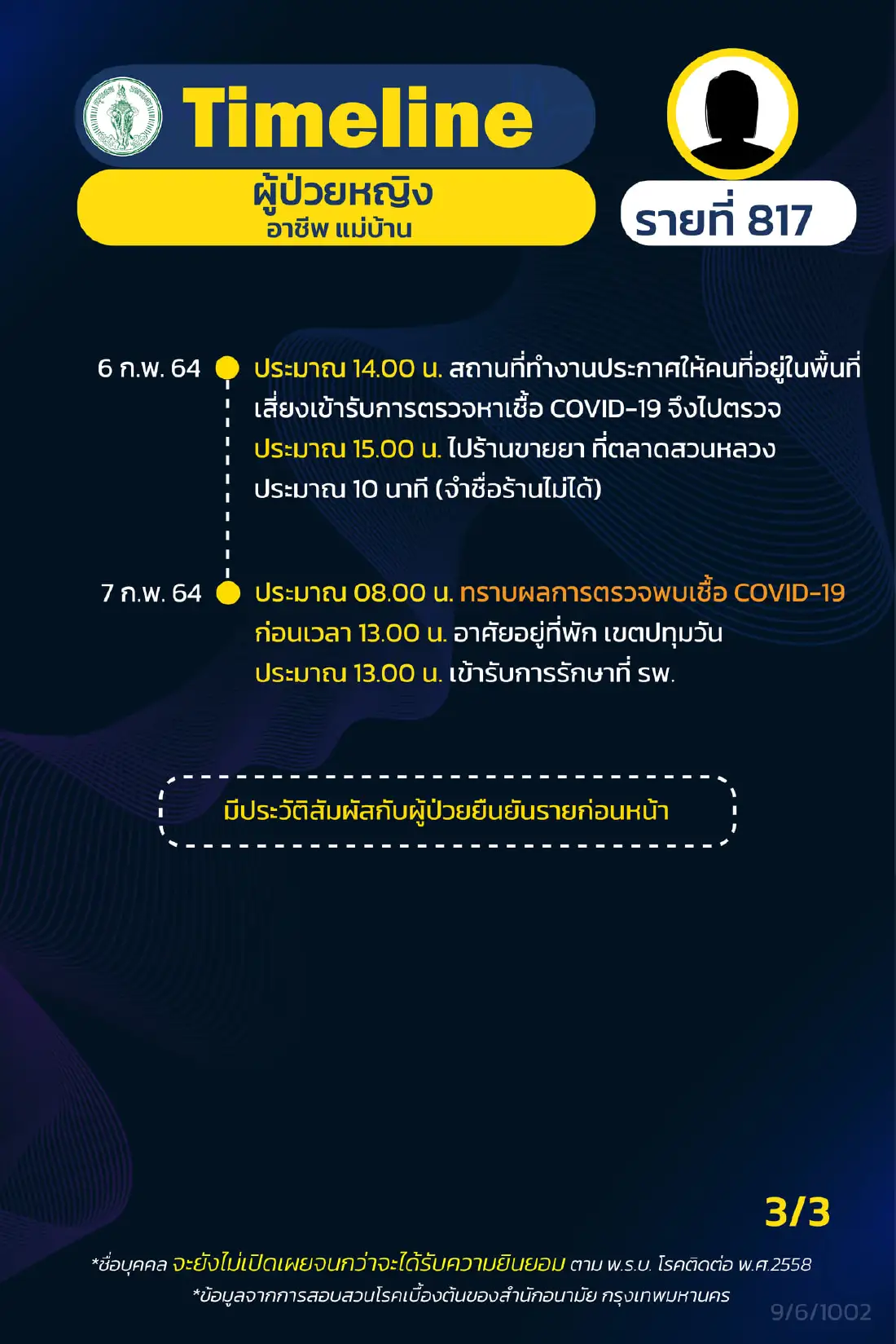 กทม.เปิดไทม์ไลน์ผู้ป่วยโควิดเพิ่ม 17 ราย รปภ. แม่บ้าน นักวิชาการ จุฬาฯ