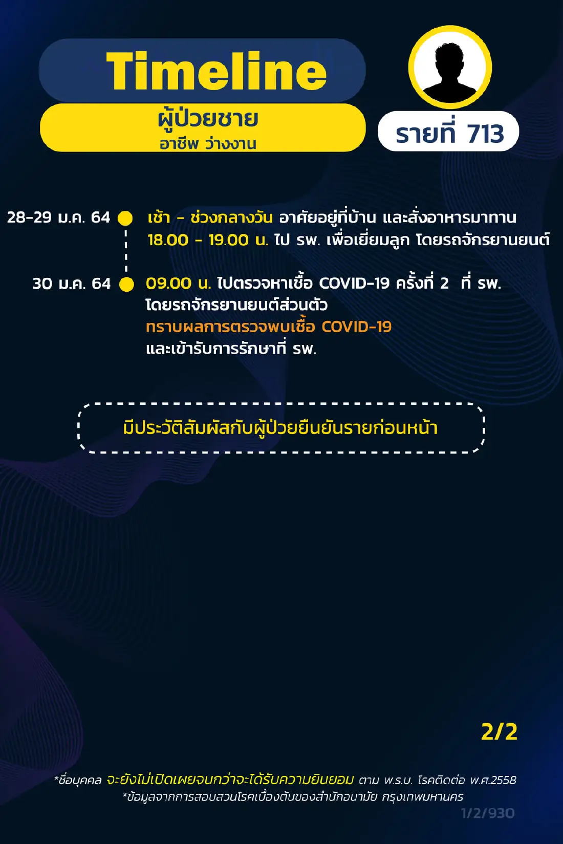 เปิดไทม์ไลน์ผู้ป่วยโควิดกทม. 9 ราย ล่าสุด