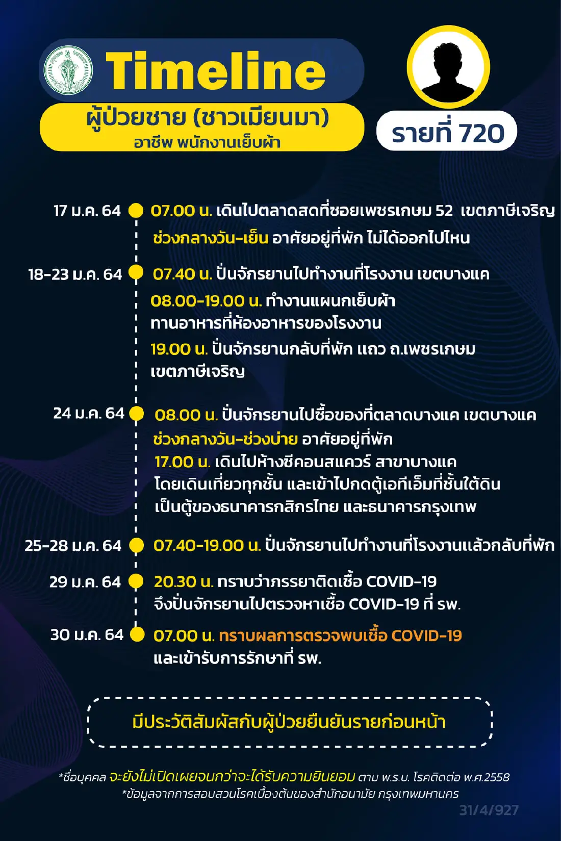 เปิดไทม์ไลน์ผู้ป่วยโควิดกทม. 9 ราย ล่าสุด