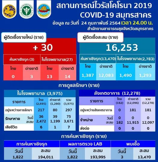 โควิดสมุทรสาคร