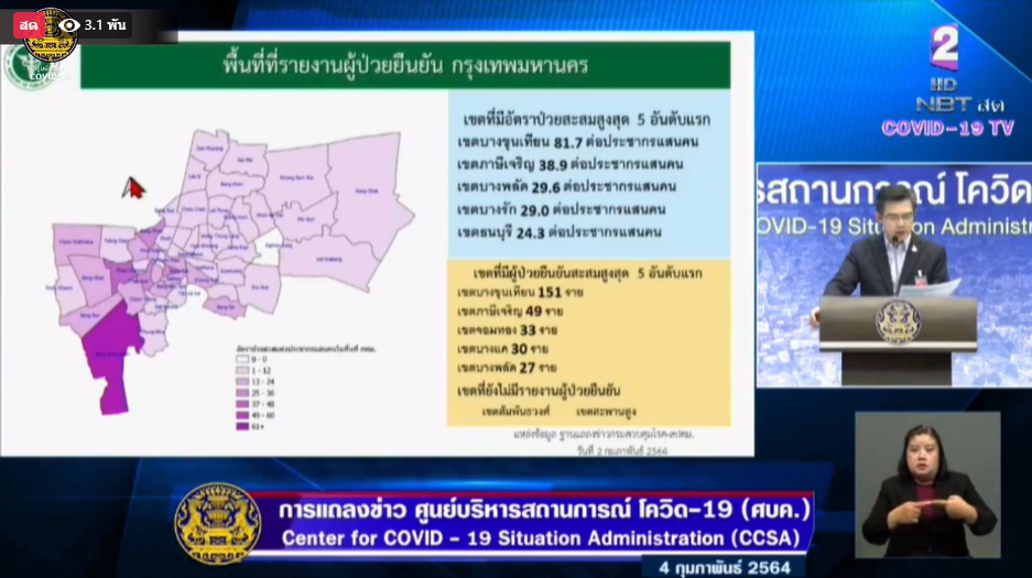ศบค.รายงาน 5 เขต กทม. พบติดโควิด-19 สูงสุด และ 2 เขตยังปลอดผู้ติดเชื้อ