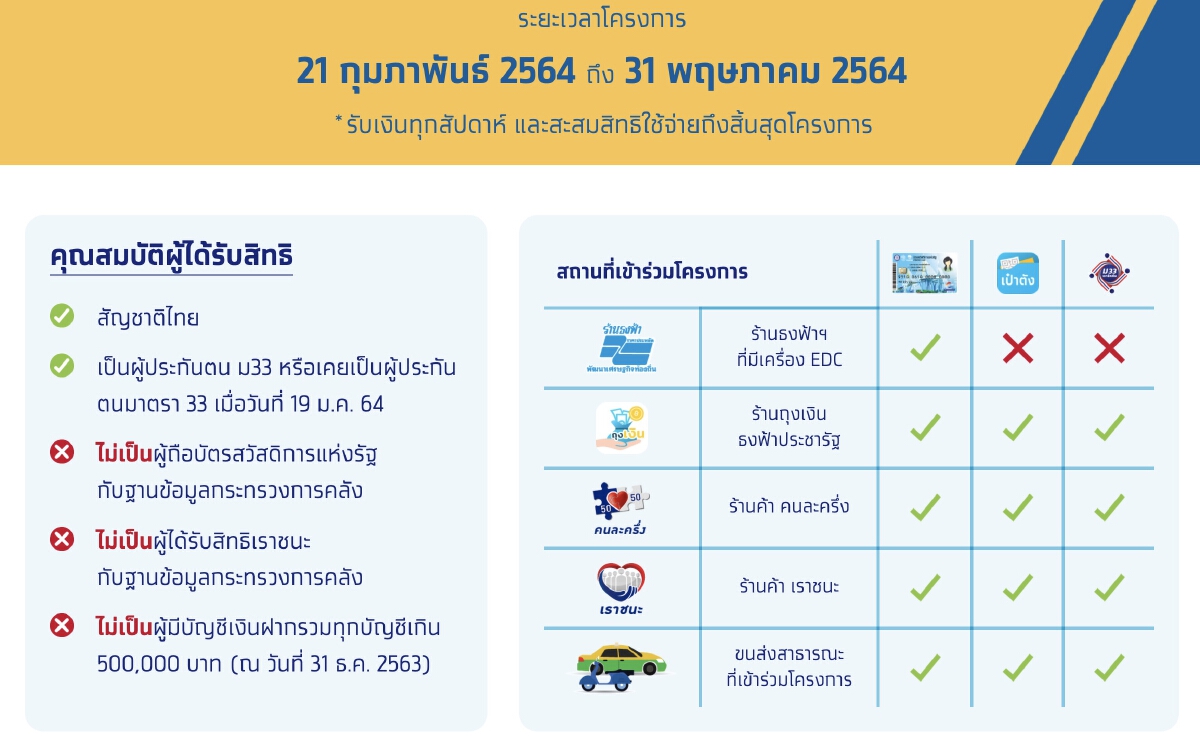 You won't Believe This.. 13+ Little Known Truths on ม.33 เงินเข้าวันไหน? ไขข้อสงสัย กับ ม33เรารักกัน รับเงิน 4 พันวันไหน ใครบ้างหมด. You won't Believe This.. 13+ Little Known Truths on ม.33 เงินเข้าวันไหน? ไขข้อสงสัย กับ ม33เรารักกัน รับเงิน 4 พันวันไหน ใครบ้างหมด.