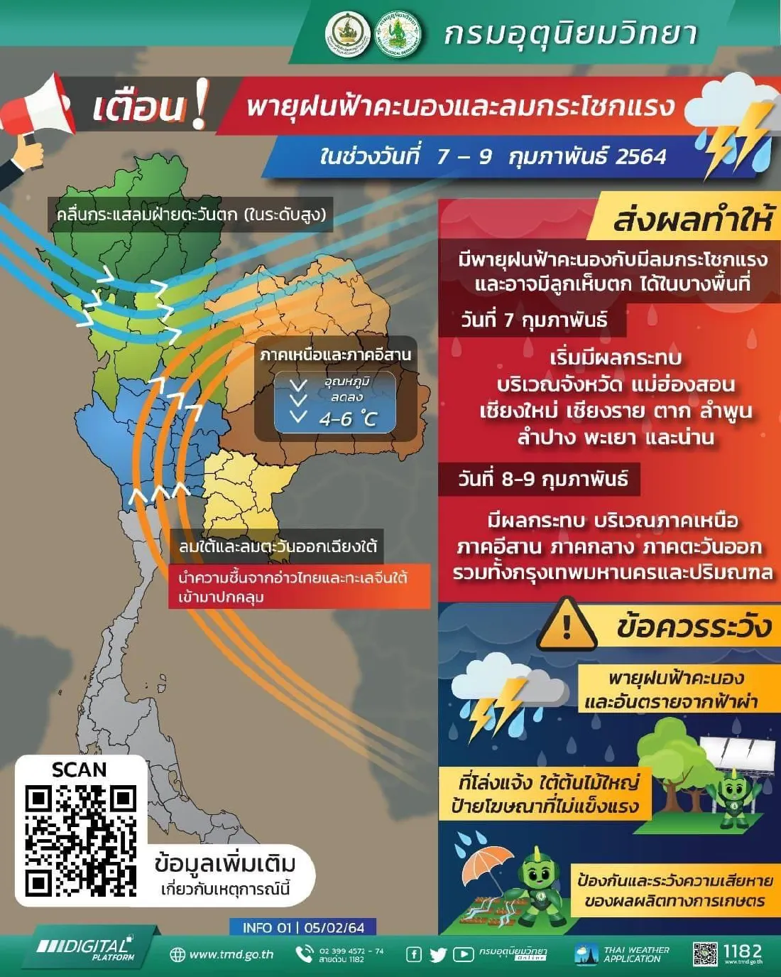 ผู้ว่าฯกทม. เตือน คนกรุงเตรียมรับมือพายุฝนฟ้าคะนอง-ลมกระโชกแรง 8-9 ก.พ.