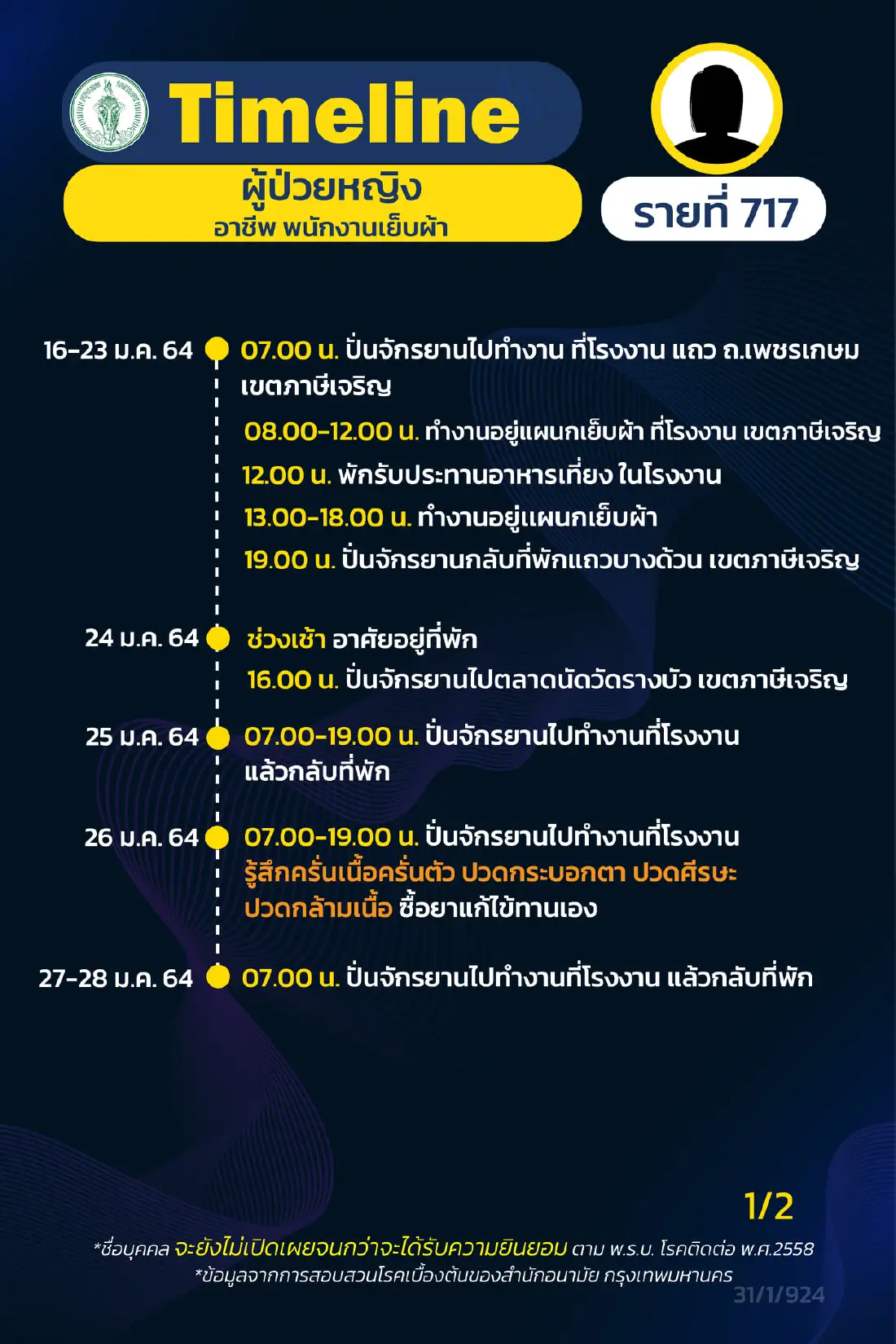เปิดไทม์ไลน์ผู้ป่วยโควิดกทม. 9 ราย ล่าสุด