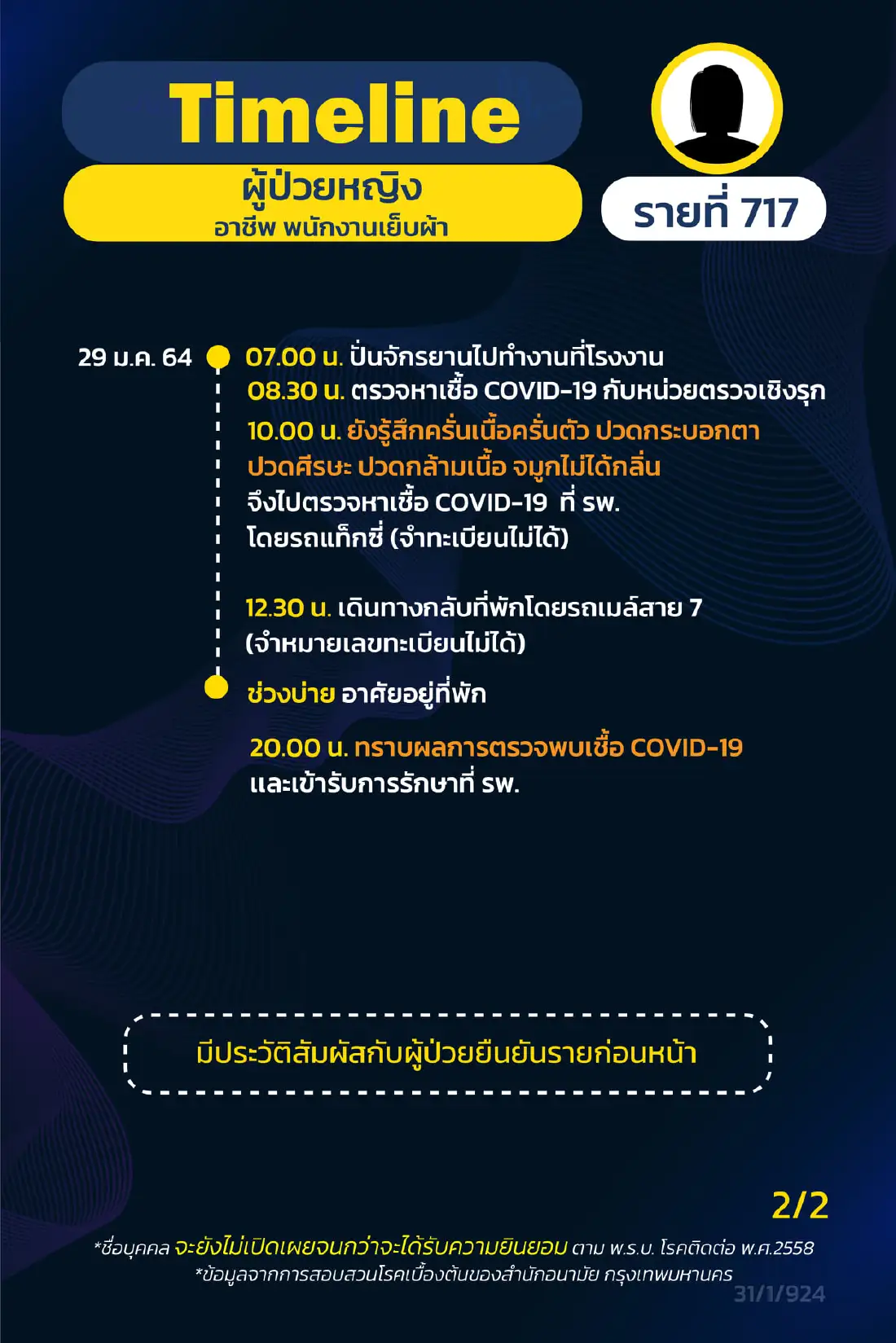 เปิดไทม์ไลน์ผู้ป่วยโควิดกทม. 9 ราย ล่าสุด