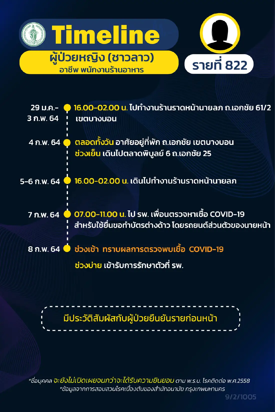 กทม.เปิดไทม์ไลน์ผู้ป่วยโควิดเพิ่ม 17 ราย รปภ. แม่บ้าน นักวิชาการ จุฬาฯ