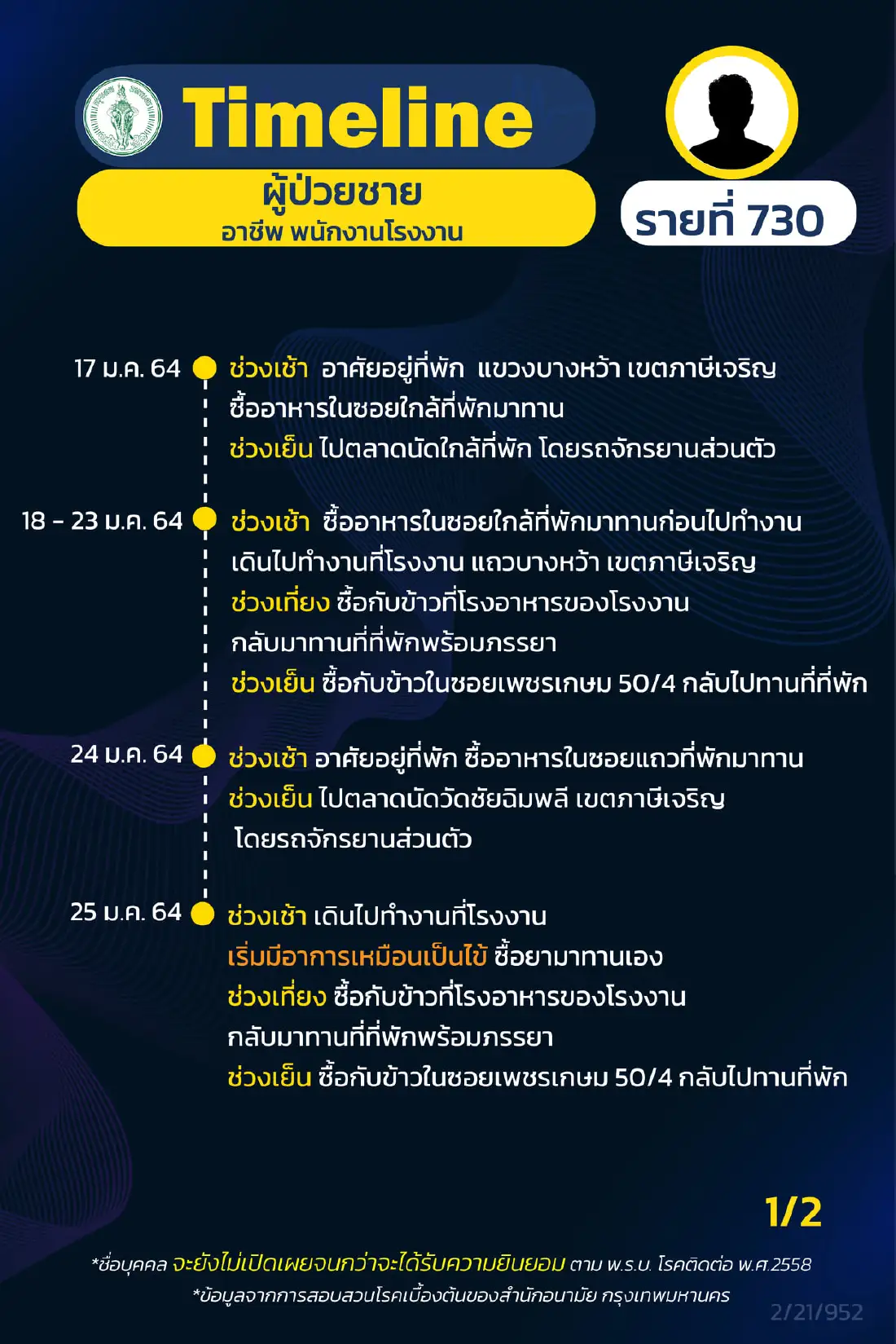 กทม.เผยไทม์ไลน์ผู้ป่วยโควิดชาย ไปถ่ายรายการที่ตึกแกรมมี่ และอีกหลายที่