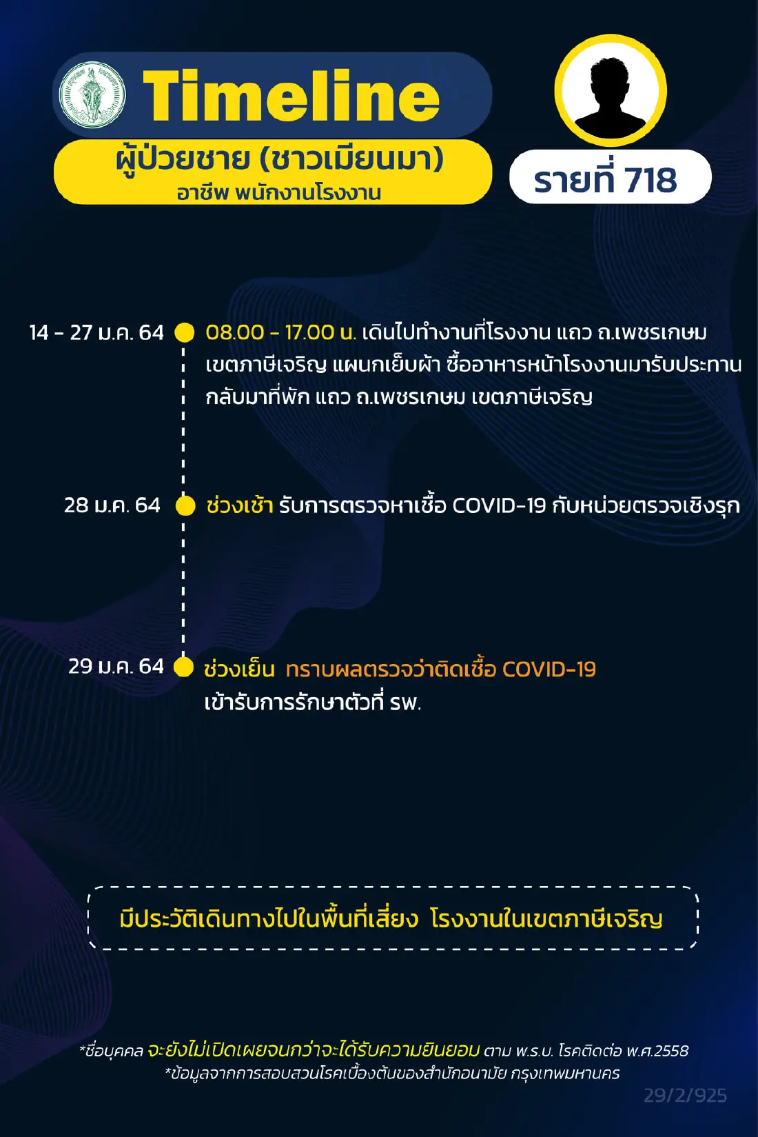 เปิดไทม์ไลน์ผู้ป่วยโควิดกทม. 9 ราย ล่าสุด