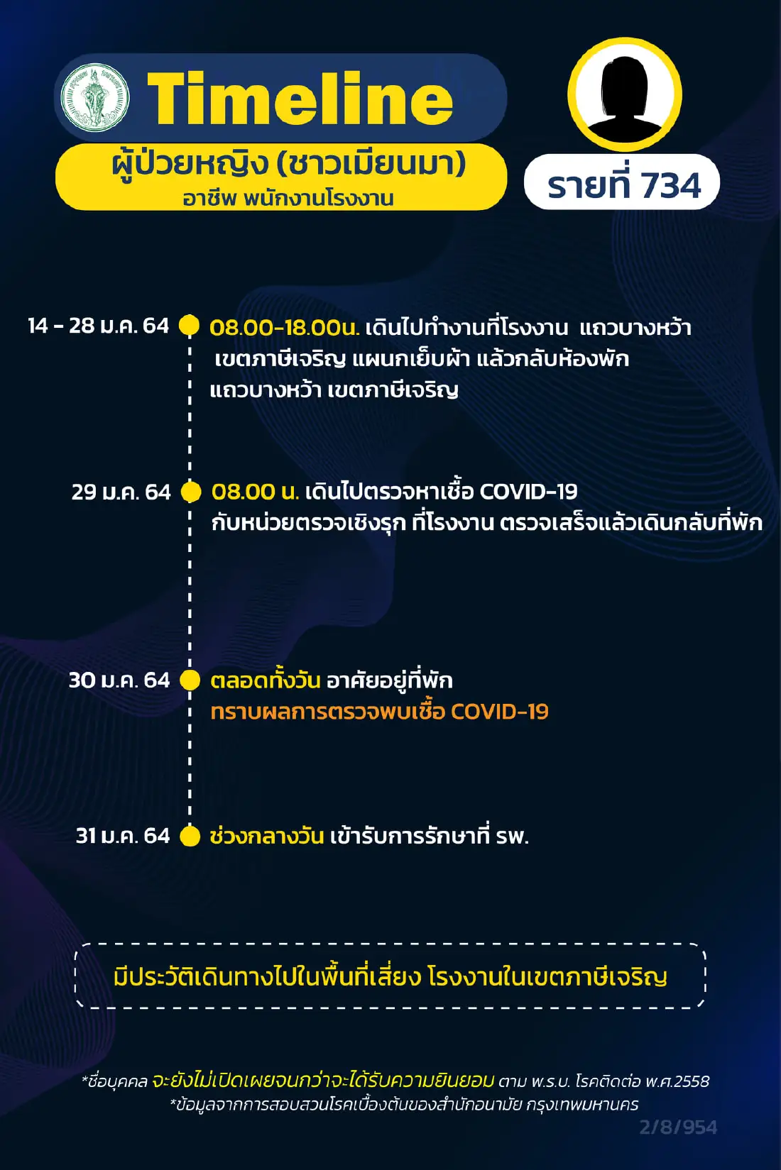 กทม.เผยไทม์ไลน์ผู้ป่วยโควิดชาย ไปถ่ายรายการที่ตึกแกรมมี่ และอีกหลายที่