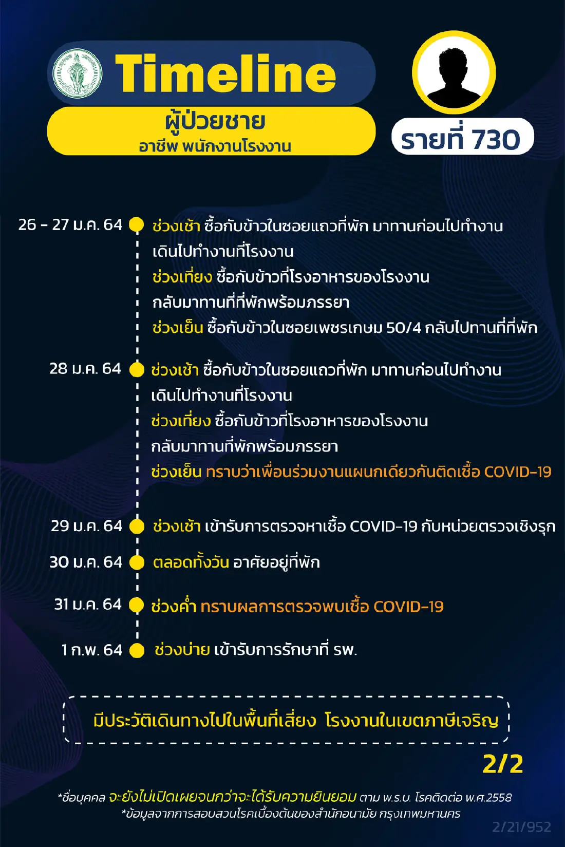 กทม.เผยไทม์ไลน์ผู้ป่วยโควิดชาย ไปถ่ายรายการที่ตึกแกรมมี่ และอีกหลายที่