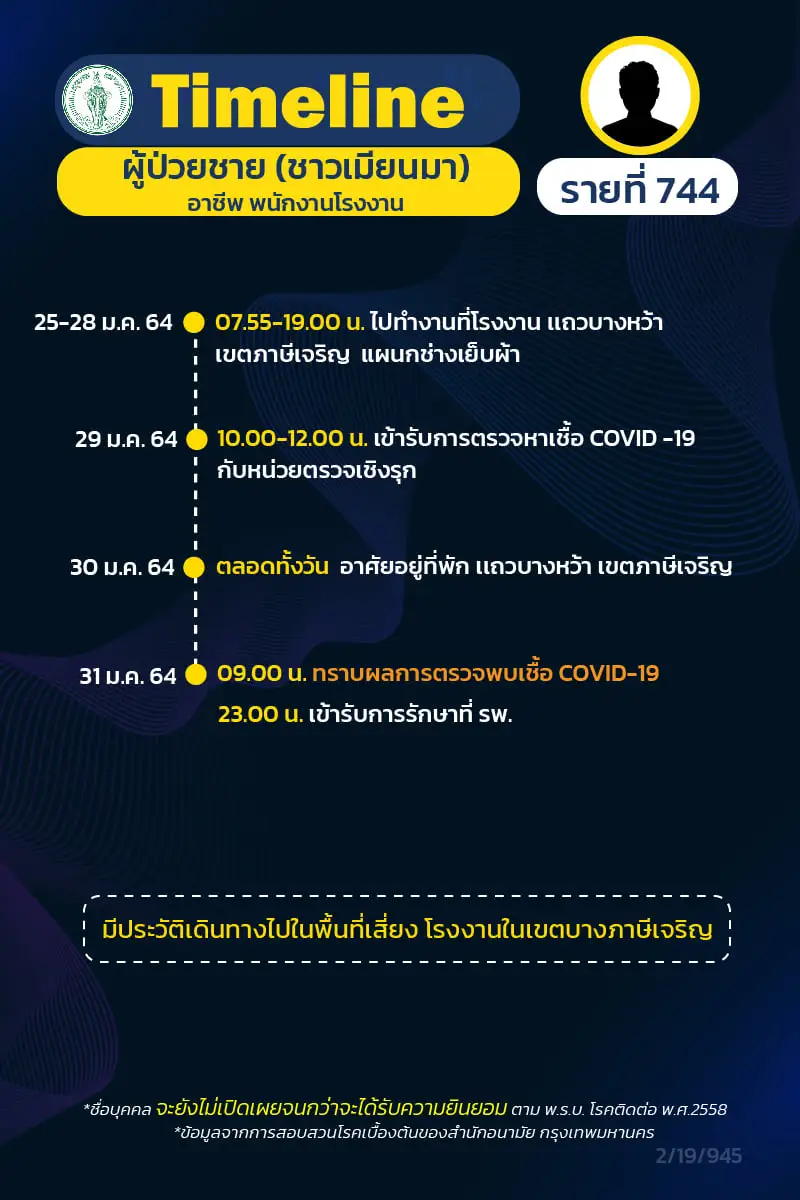 กทม.เผยไทม์ไลน์ผู้ป่วยโควิดชาย ไปถ่ายรายการที่ตึกแกรมมี่ และอีกหลายที่