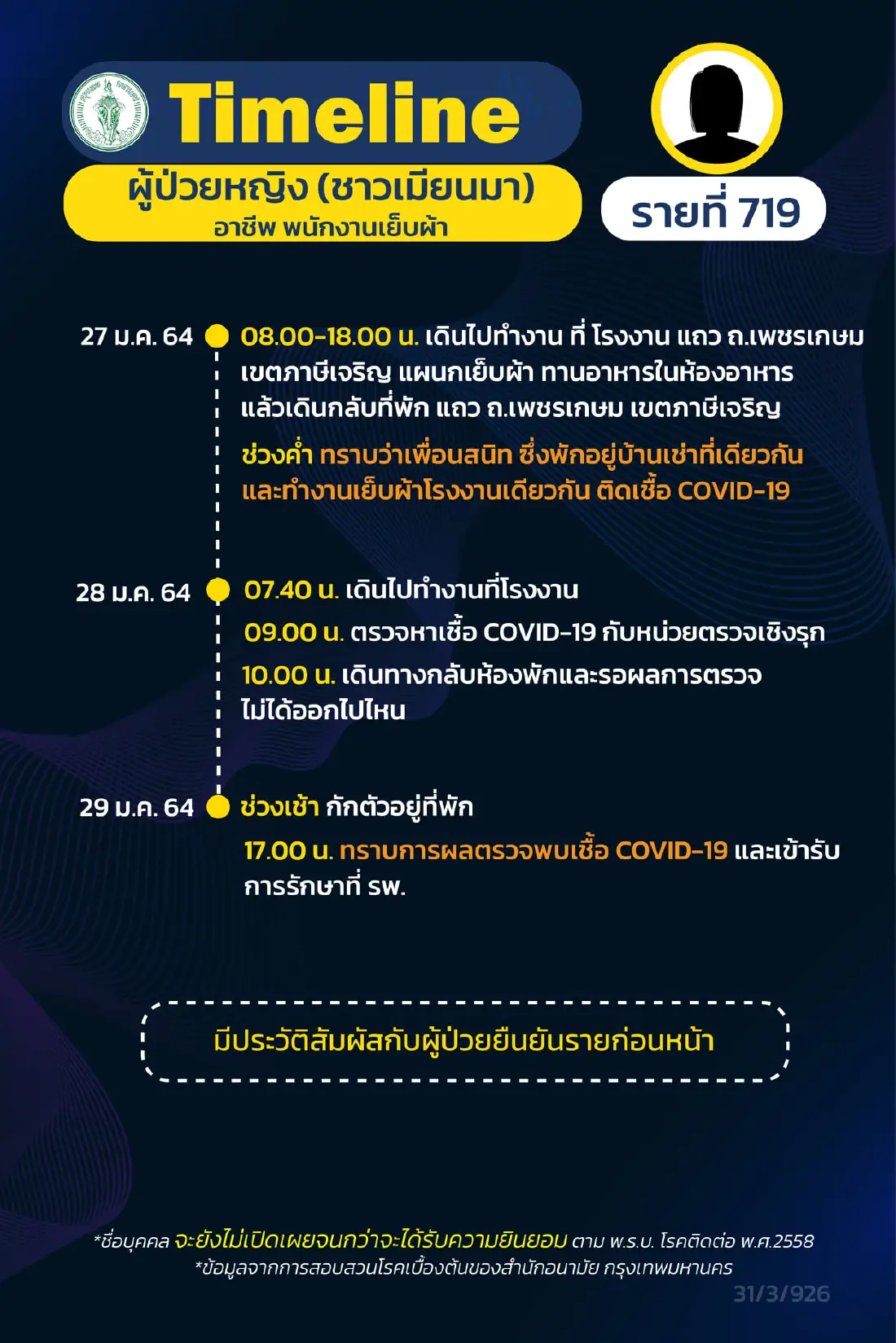 เปิดไทม์ไลน์ผู้ป่วยโควิดกทม. 9 ราย ล่าสุด