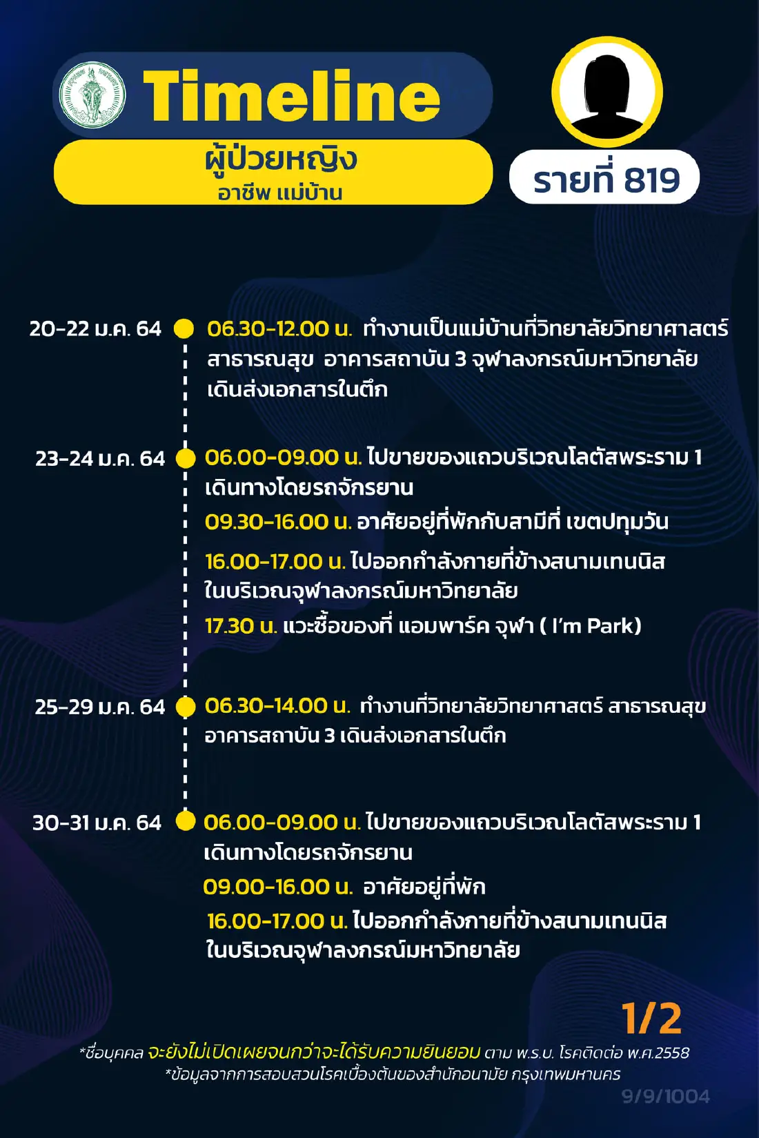 กทม.เปิดไทม์ไลน์ผู้ป่วยโควิดเพิ่ม 17 ราย รปภ. แม่บ้าน นักวิชาการ จุฬาฯ