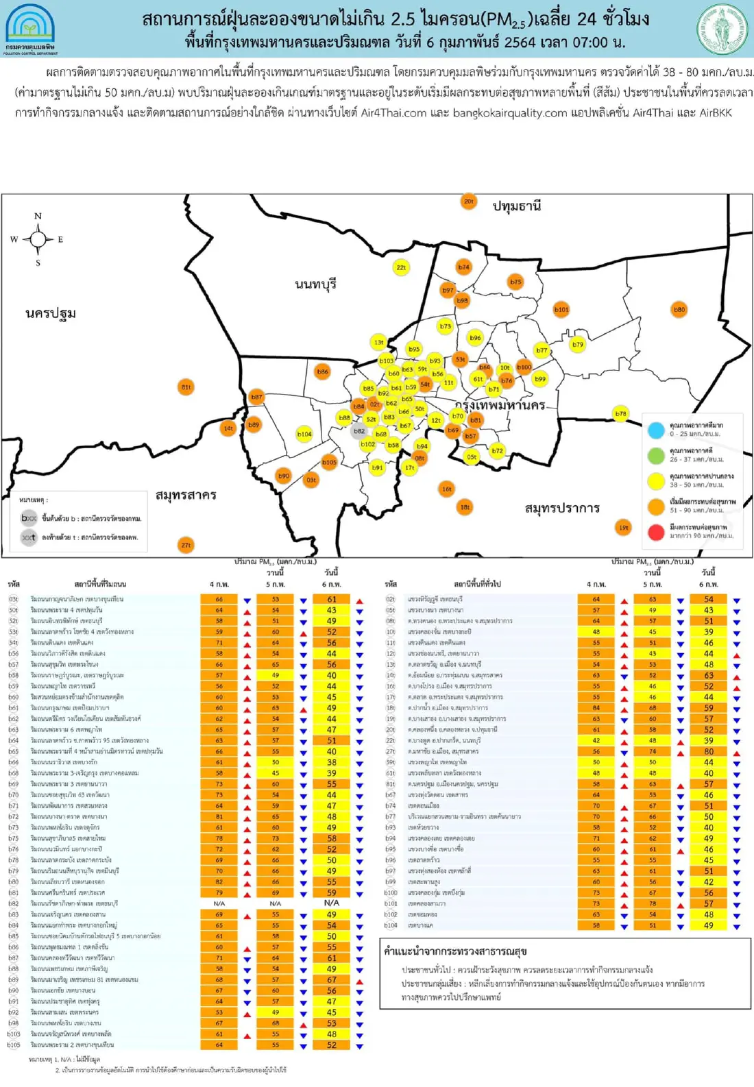 ค่าฝุ่น PM2.5 เช้านี้ ในกทม.เกินมาตรฐาน 20 พื้นที่ สูงสุดที่เขตหนองแขม